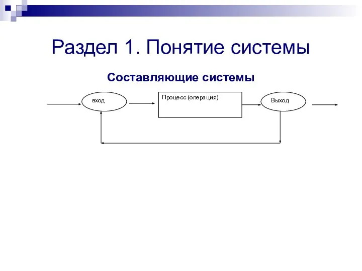 Раздел 1. Понятие системы Составляющие системы