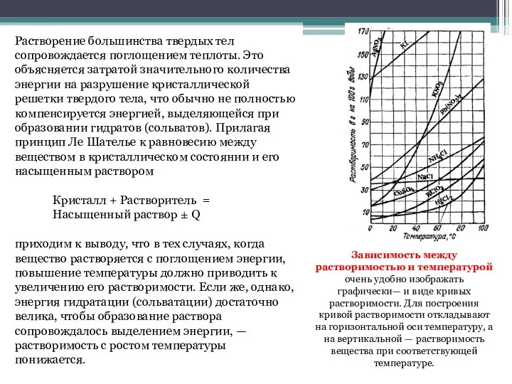 Растворение большинства твердых тел сопровождается поглощением теплоты. Это объясняется затратой значительного коли­чества