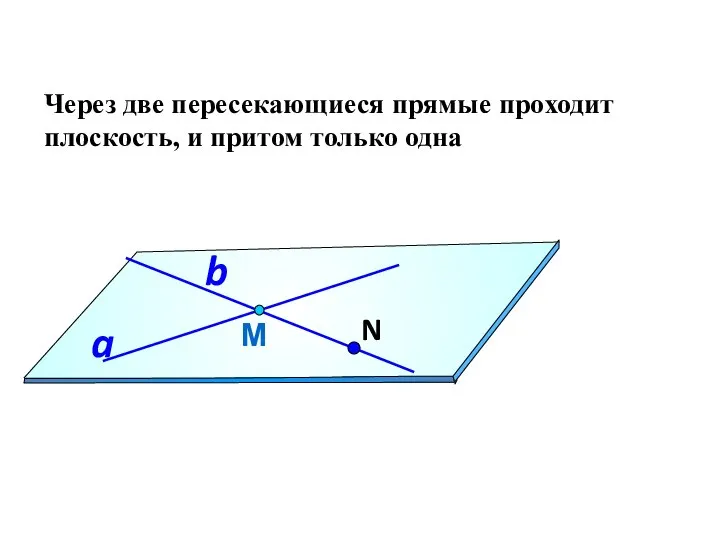 Через две пересекающиеся прямые проходит плоскость, и притом только одна М a b N