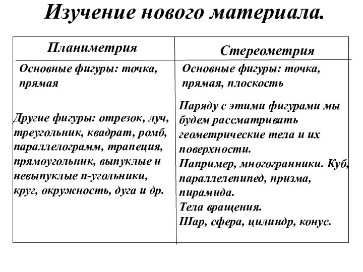 Планиметрия Стереометрия Наряду с этими фигурами мы будем рассматривать геометрические тела и