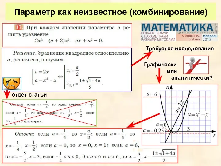 Параметр как неизвестное (комбинирование) ответ статьи Требуется исследование Графически или аналитически?