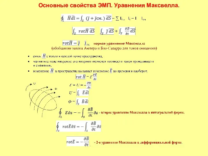 Основные свойства ЭМП. Уравнения Максвелла.