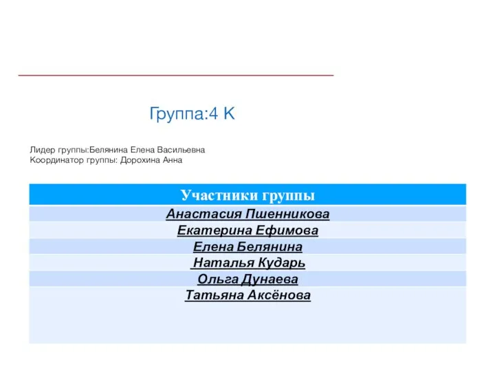 Группа:4 К Лидер группы:Белянина Елена Васильевна Координатор группы: Дорохина Анна