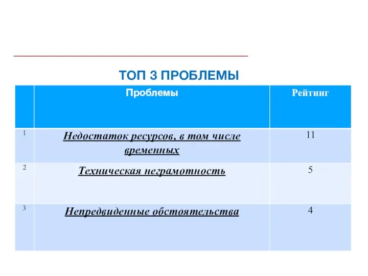 ТОП 3 ПРОБЛЕМЫ