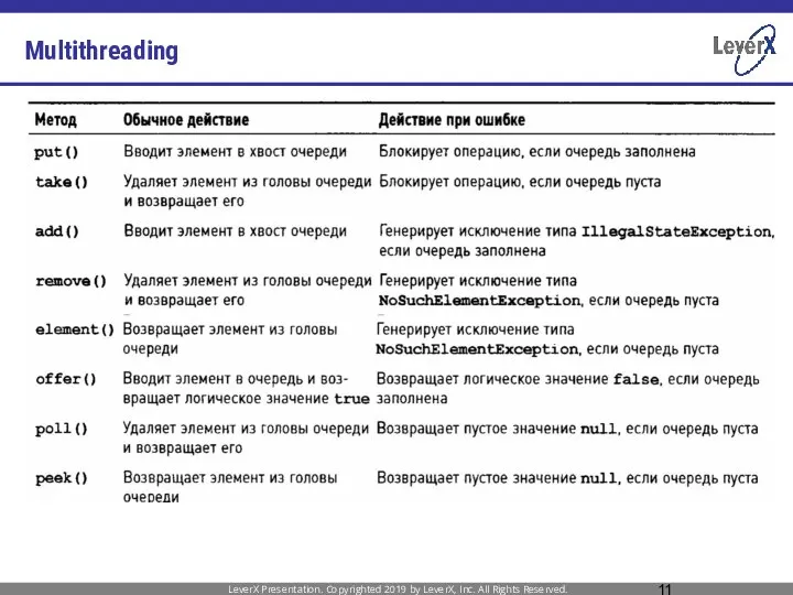 Multithreading LeverX Presentation. Copyrighted 2019 by LeverX, Inc. All Rights Reserved.