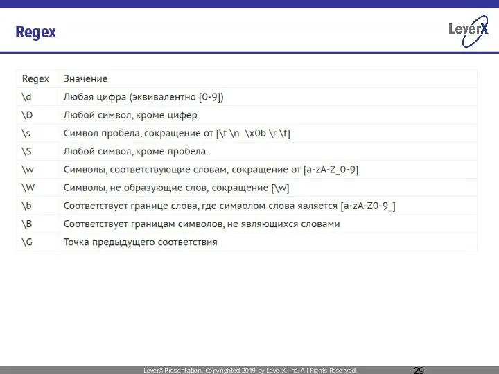 Regex LeverX Presentation. Copyrighted 2019 by LeverX, Inc. All Rights Reserved.