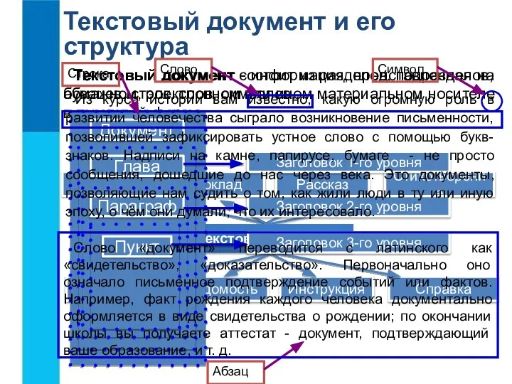 Текстовый документ и его структура Текстовый документ - информация, представленная на бумажном,