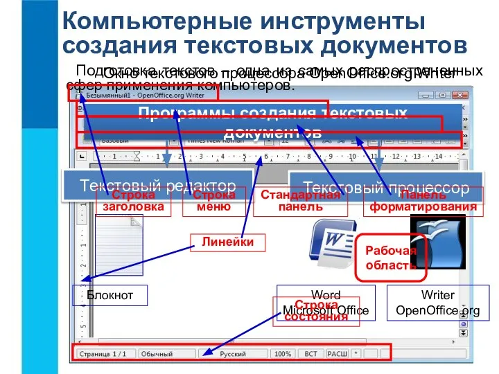 Компьютерные инструменты создания текстовых документов Подготовка текстов – одна из самых распространенных