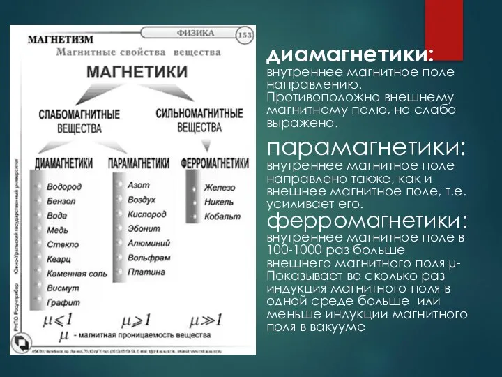 диамагнетики: внутреннее магнитное поле направлению. Противоположно внешнему магнитному полю, но слабо выражено.