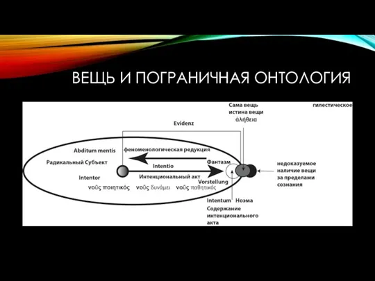 ВЕЩЬ И ПОГРАНИЧНАЯ ОНТОЛОГИЯ