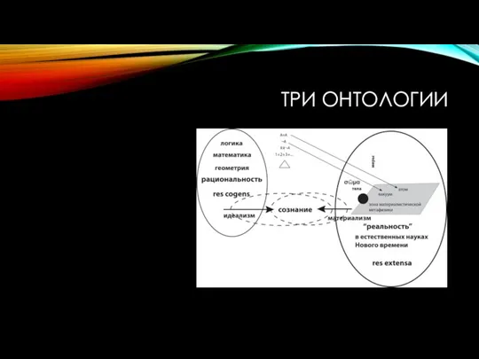 ТРИ ОНТОЛОГИИ