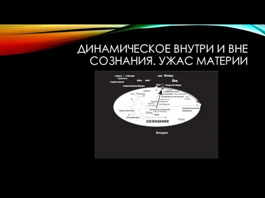 ДИНАМИЧЕСКОЕ ВНУТРИ И ВНЕ СОЗНАНИЯ. УЖАС МАТЕРИИ