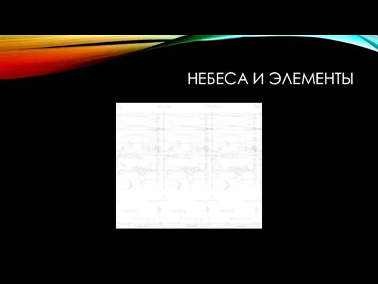 НЕБЕСА И ЭЛЕМЕНТЫ