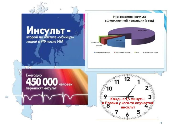 Каждые 1,5 минуты в России у кого-то случается инсульт
