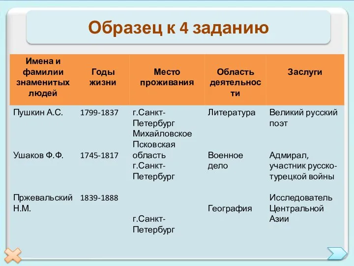 Образец к 4 заданию