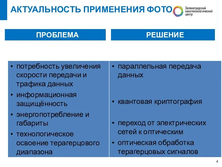 АКТУАЛЬНОСТЬ ПРИМЕНЕНИЯ ФОТОНИКИ ПРОБЛЕМА РЕШЕНИЕ