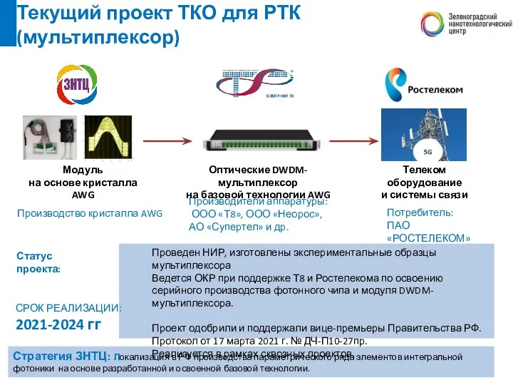 Потребитель: ПАО «РОСТЕЛЕКОМ» Стратегия ЗНТЦ: Локализация в РФ производства параметрического ряда элементов