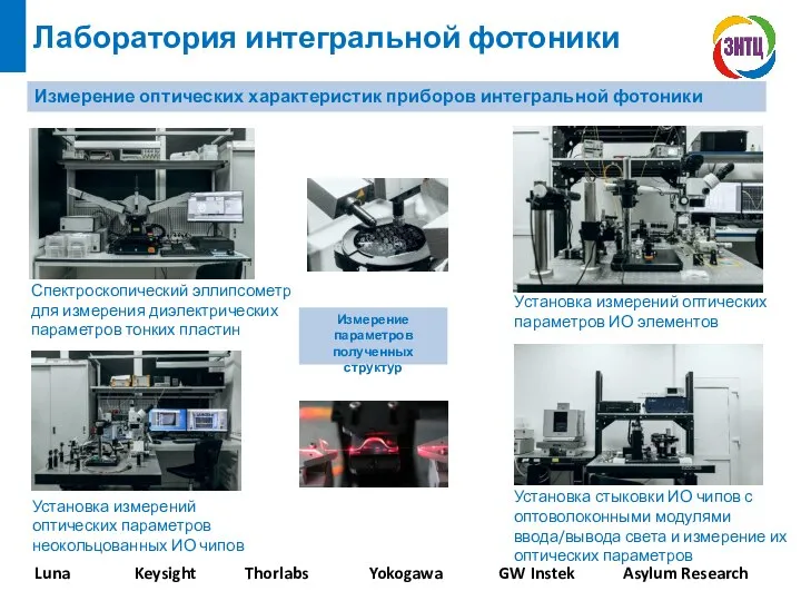 Luna Keysight Thorlabs Yokogawa GW Instek Asylum Research Измерение оптических характеристик приборов