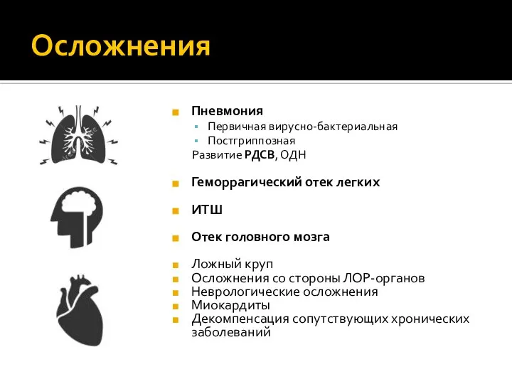 Осложнения Пневмония Первичная вирусно-бактериальная Постгриппозная Развитие РДСВ, ОДН Геморрагический отек легких ИТШ