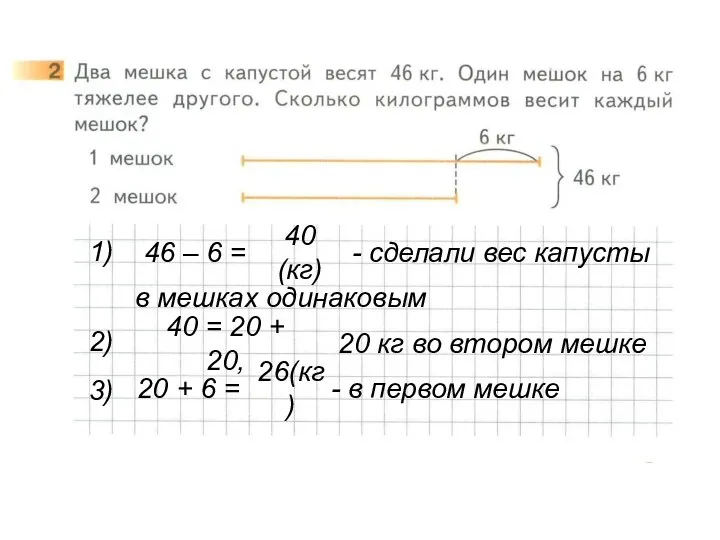 1) 46 – 6 = 40 (кг) - сделали вес капусты в