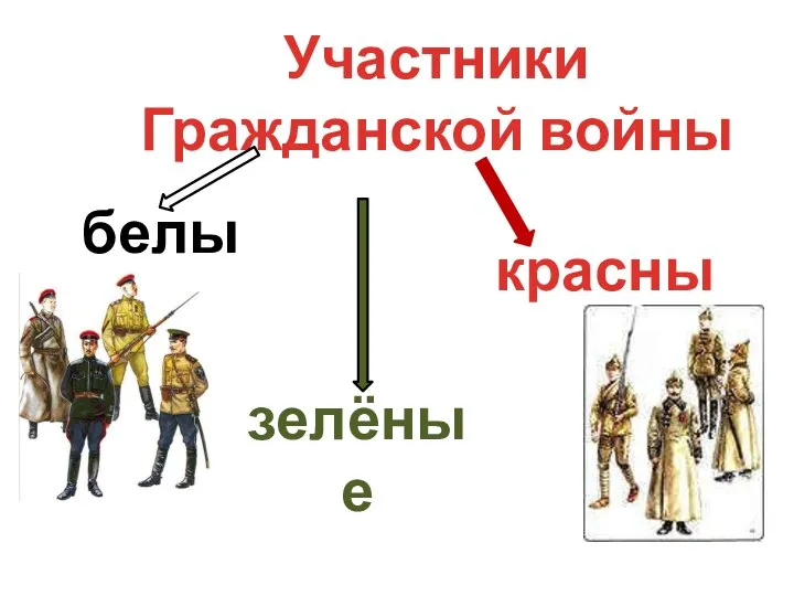 Участники Гражданской войны зелёные белые красные