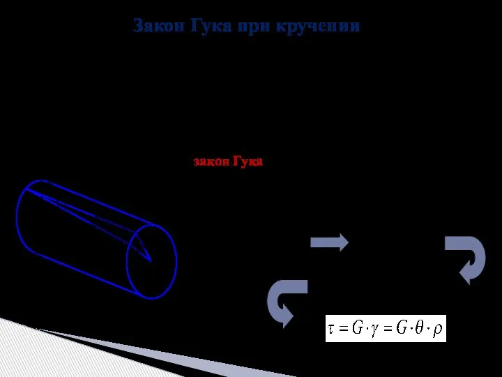 Закон Гука при кручении Основные допущения: Поперечные сечения вала, плоские и нормальные