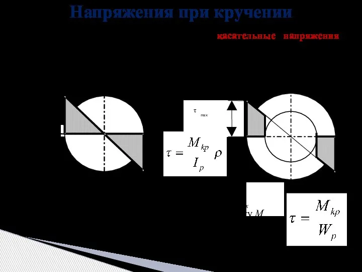 Напряжения при кручении Максимальные касательные напряжения τmax прямо пропорциональны крутящему моменту М