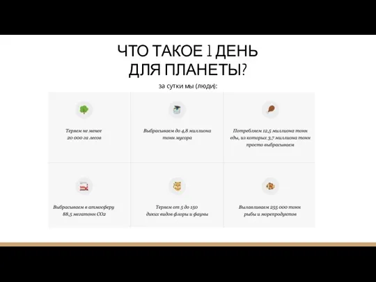 ЧТО ТАКОЕ 1 ДЕНЬ ДЛЯ ПЛАНЕТЫ? за сутки мы (люди):