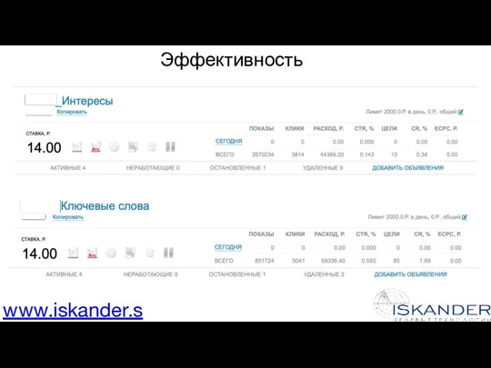 Эффективность www.iskander.su