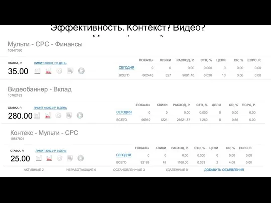 Эффективность. Контекст? Видео? Мультиформат?