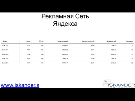 Рекламная Сеть Яндекса www.iskander.su