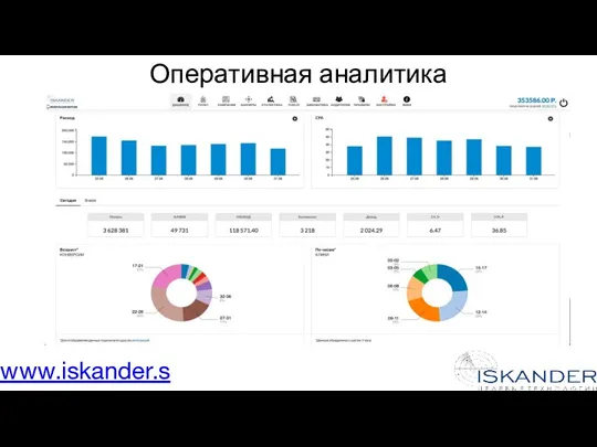 Оперативная аналитика www.iskander.su