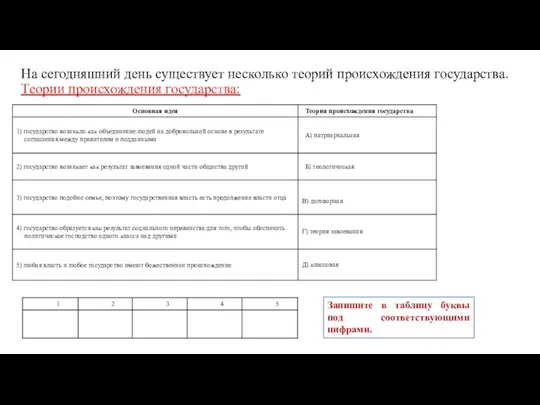 На сегодняшний день существует несколько теорий происхождения государства. Теории происхождения государства: Запишите