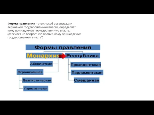 Форма правления – это способ организации верховной государственной власти, определяет кому принадлежит