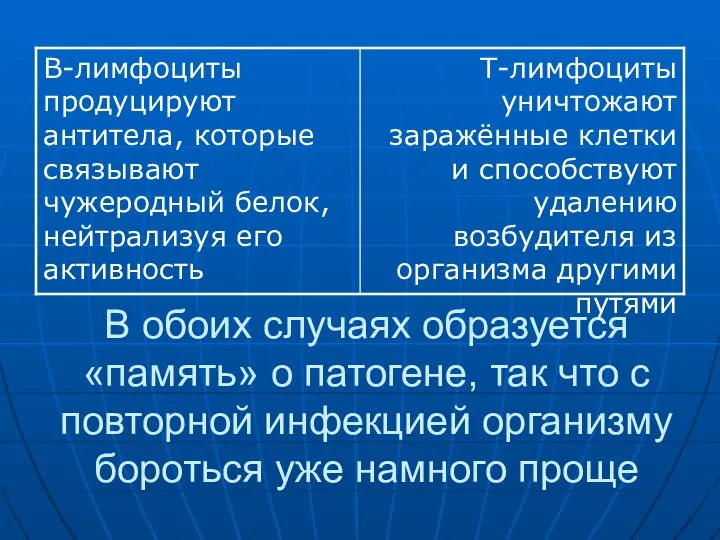 В обоих случаях образуется «память» о патогене, так что с повторной инфекцией