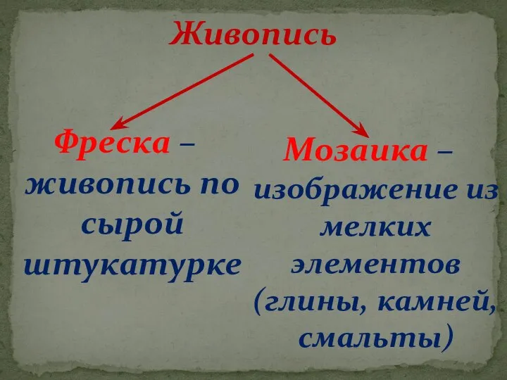 Живопись Фреска – живопись по сырой штукатурке Мозаика – изображение из мелких элементов (глины, камней, смальты)