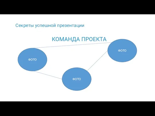 Секреты успешной презентации КОМАНДА ПРОЕКТА ФОТО ФОТО ФОТО