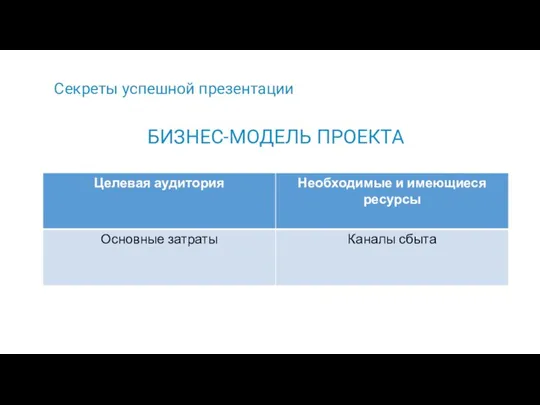 Секреты успешной презентации БИЗНЕС-МОДЕЛЬ ПРОЕКТА