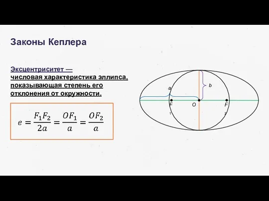 Законы Кеплера Эксцентриситет — числовая характеристика эллипса, показывающая степень его отклонения от