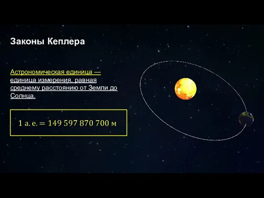 Законы Кеплера Астрономическая единица — единица измерения, равная среднему расстоянию от Земли до Солнца.