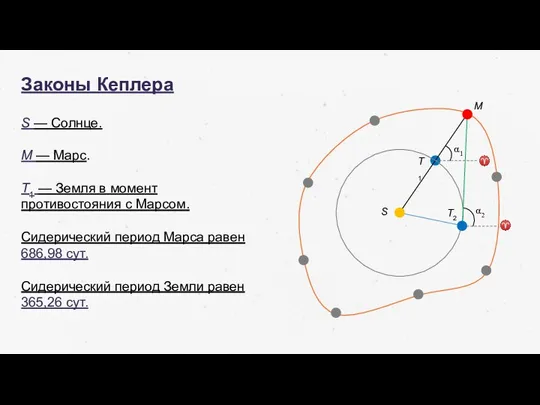Законы Кеплера M — Марс. М Т1 S α1 ♈ Т1 —