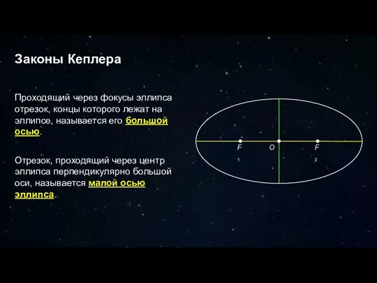 Законы Кеплера Проходящий через фокусы эллипса отрезок, концы которого лежат на эллипсе,