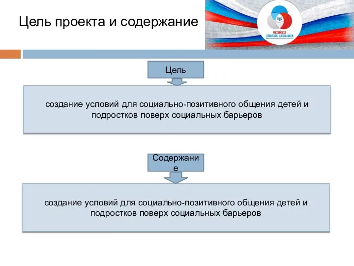 Цель проекта и содержание создание условий для социально-позитивного общения детей и подростков