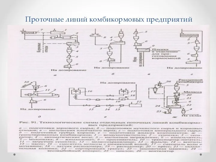 Проточные линий комбикормовых предприятий