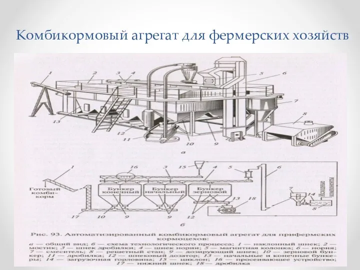 Комбикормовый агрегат для фермерских хозяйств