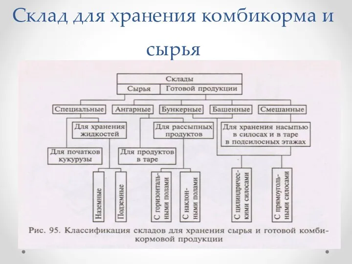 Склад для хранения комбикорма и сырья