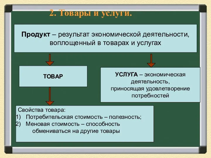 Продукт – результат экономической деятельности, воплощенный в товарах и услугах ТОВАР УСЛУГА