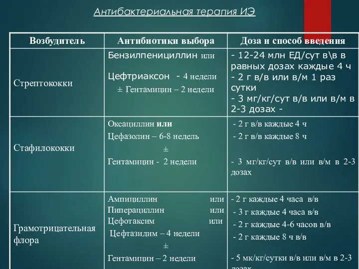 Антибактериальная терапия ИЭ