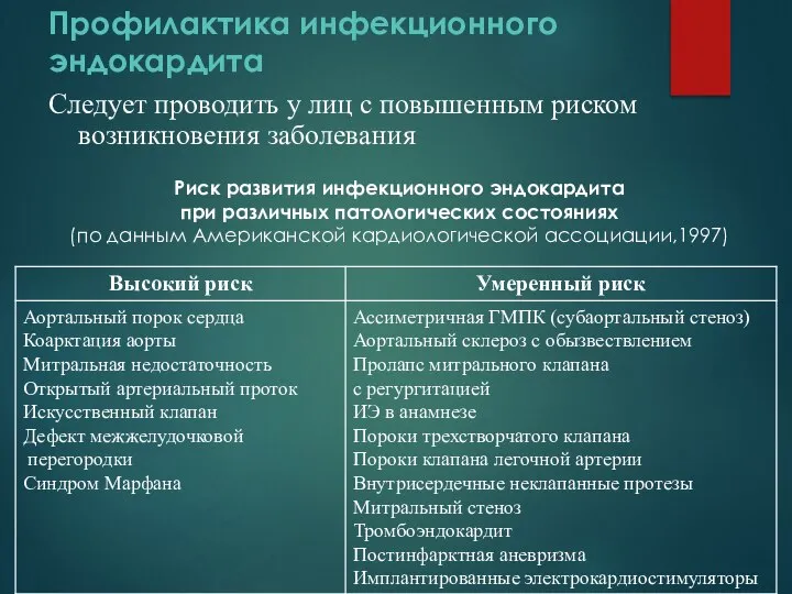 Профилактика инфекционного эндокардита Следует проводить у лиц с повышенным риском возникновения заболевания