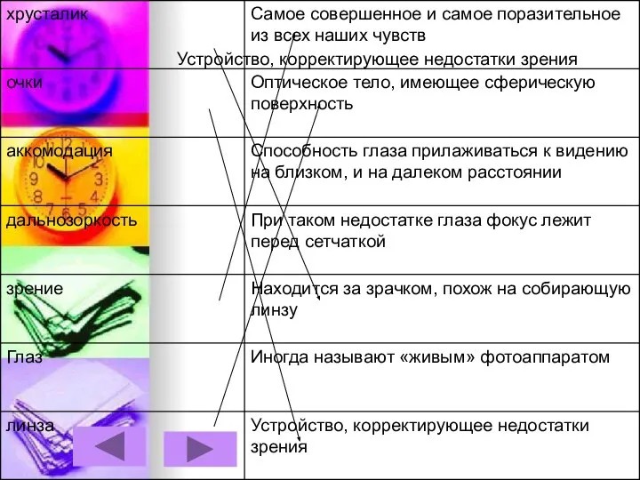 Устройство, корректирующее недостатки зрения